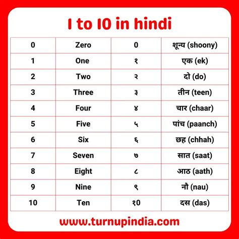 even numbers in hindi